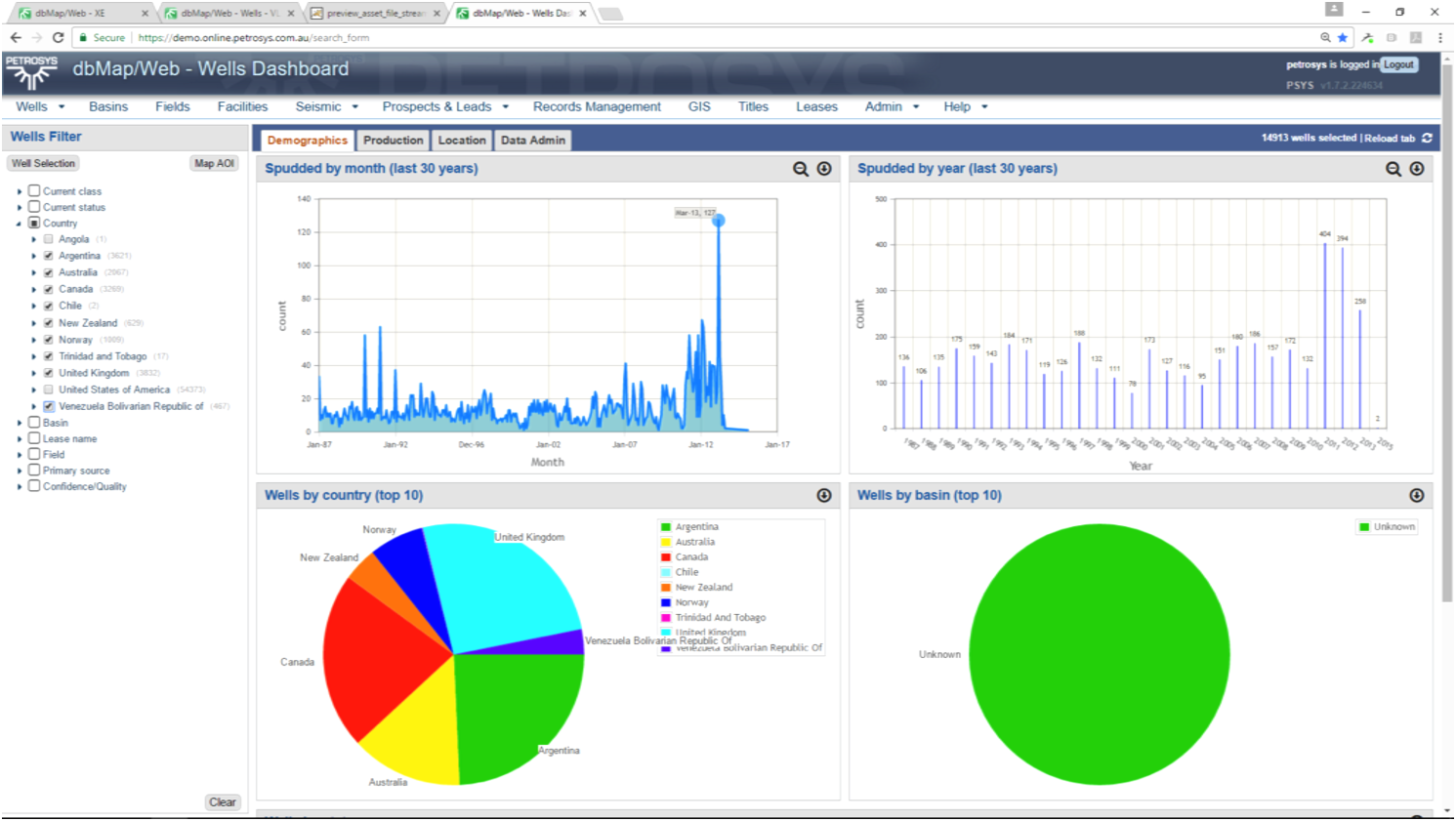 Informative Dashboards.