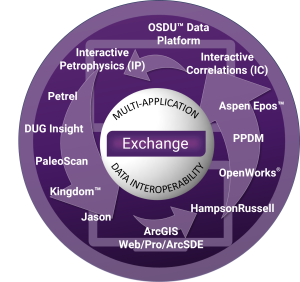 Exchange 
