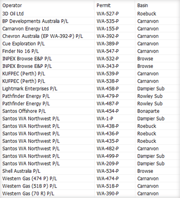 GPinfo_casestudy_permits_3a