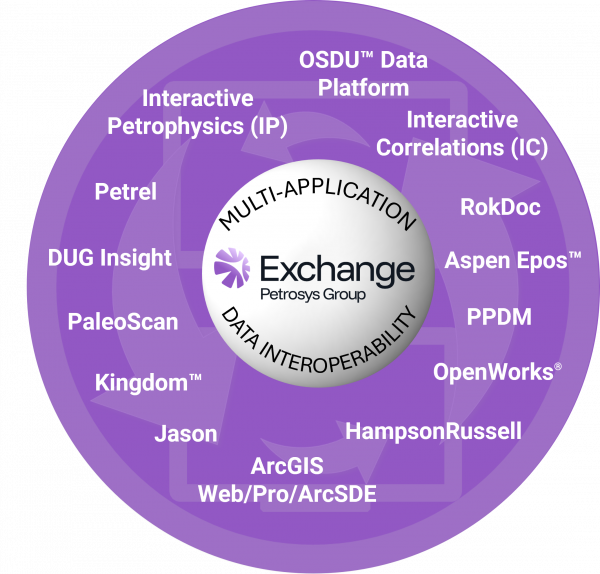 Exchange connectors
