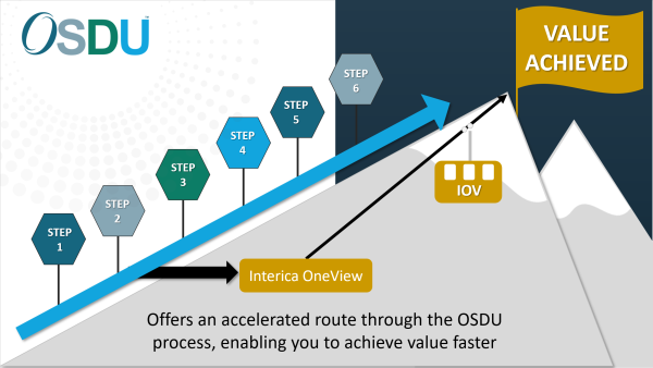 achieve value faster on OSDU with IOV