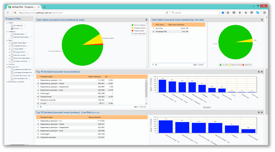 PLDB Management Dashboards