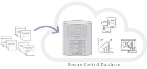 PLDB Cloud