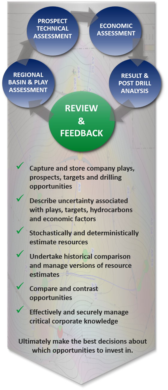 PLDB Workflow PLDB Workflow