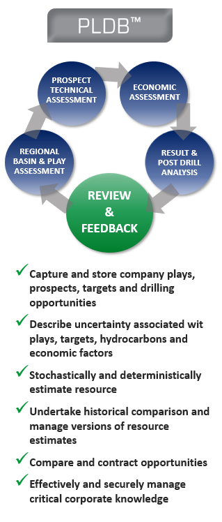 PLDB Flow chart Review & Feedback