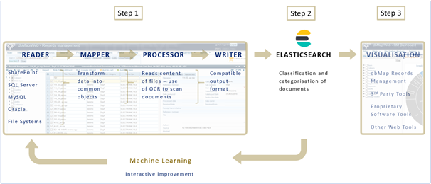 Overview of 3 steps Petrosys Intelligent Search