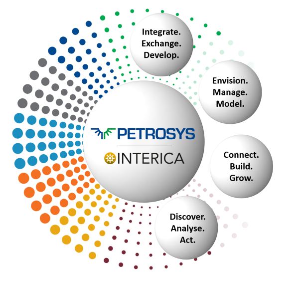 Petrosys | Interica