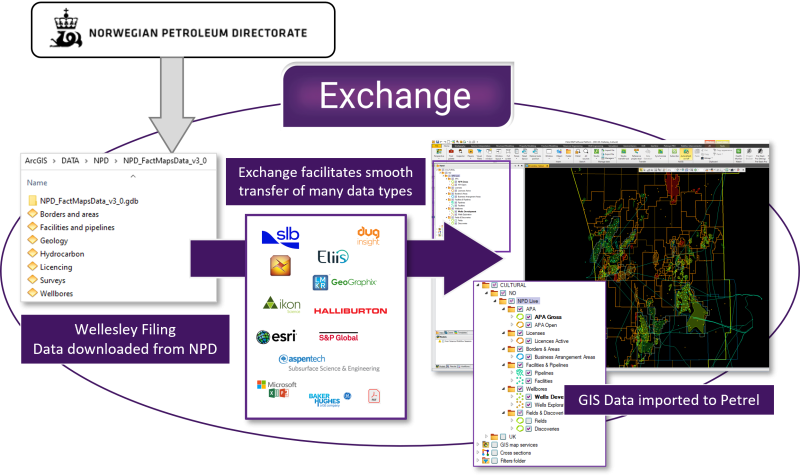 Petrosys Exchange: Wellesley Workflow