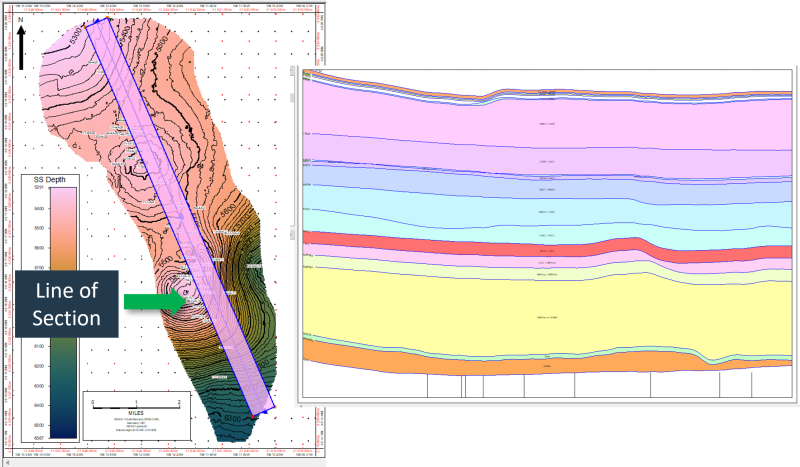 Cross section - line of section