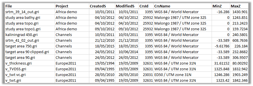 attribute_data_csv_file