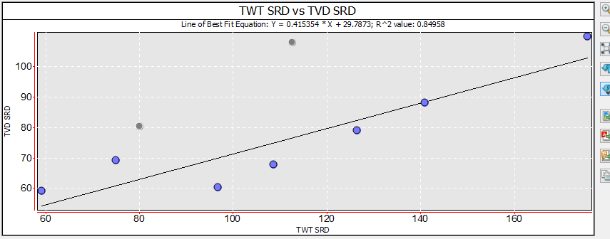 cross_plot_chart