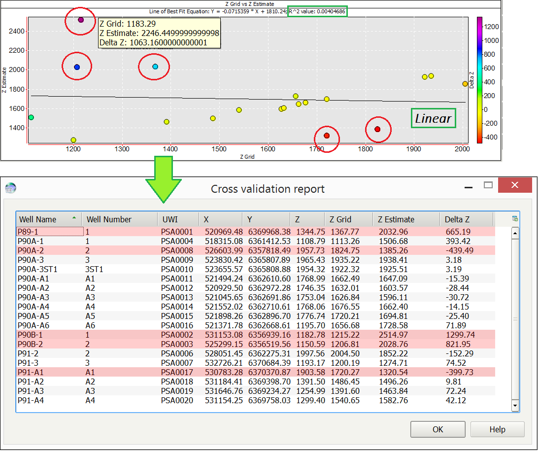 cross_validation_report