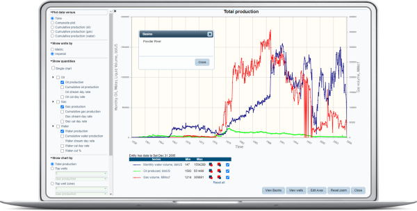 dbMap Production Data 