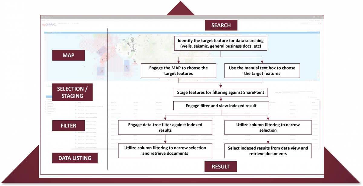 epShare - workflow