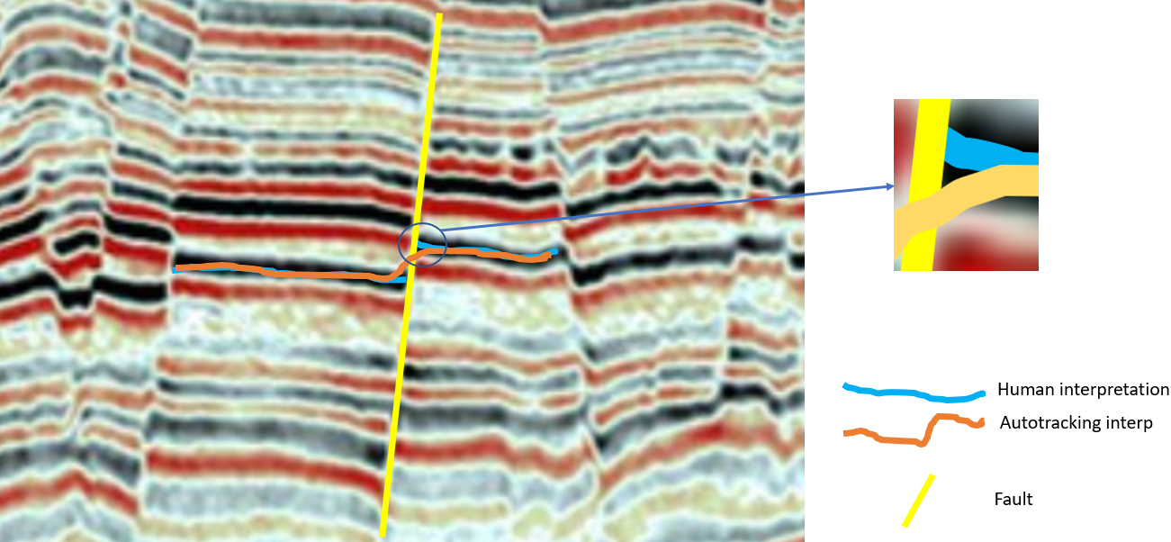 Seismic section