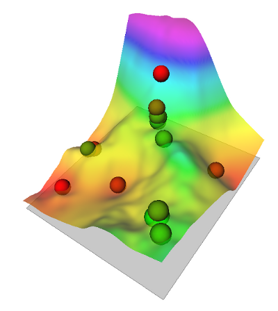 A visual QC check of well picks against a tied grid. In this case the displayed points are the input data for a well-tie task. Those points are being displayed using a color gradient which starts as red, green in the middle and red again at the end. In other words the red points lie at either end of the Z range.