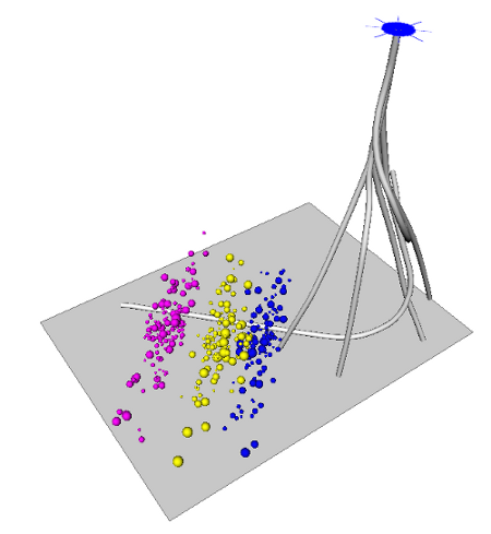 Microseismic data, stored as batches in multiple sheets in an Excel file, displayed against a well track. Each batch has been assigned a constant color, but has been sized using one of the microseismic data columns.
