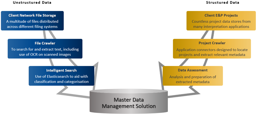 Linking Structured & Unstructured Data