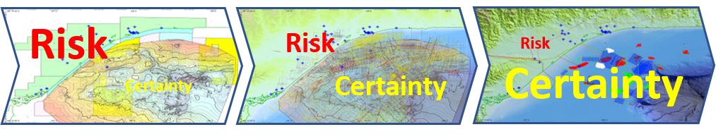 pldb_risk_certainty