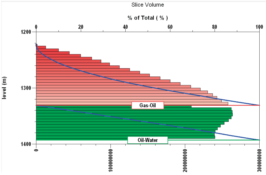Slice volumetric charts show the distribution of volumes in depth.