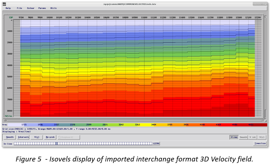 Isovels display of imported interchange format 3D velocity field