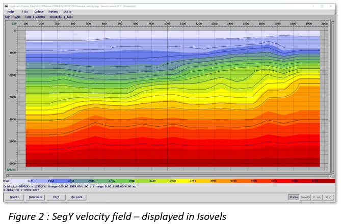 SegY velocity field displays in Isovels