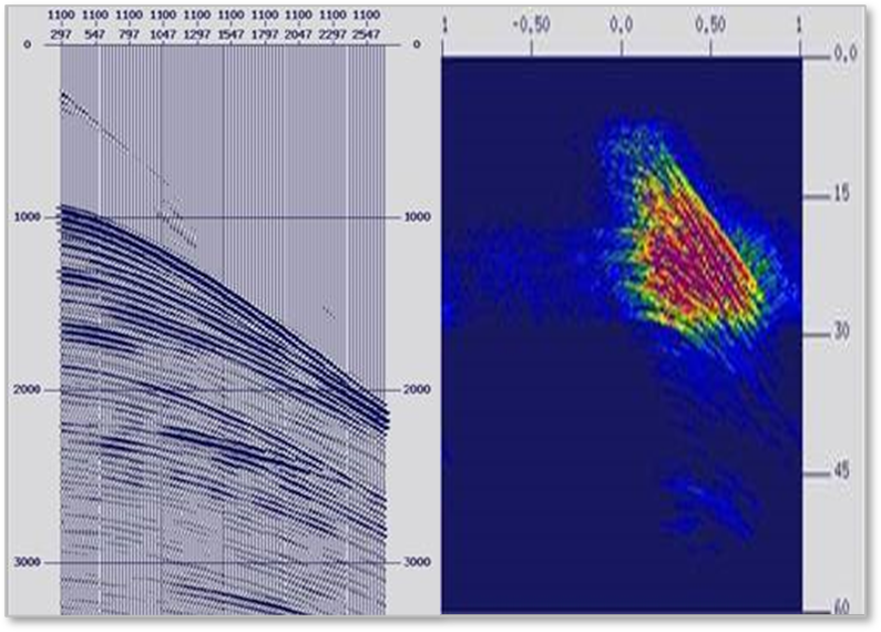 Shot gathers and FX Spectra