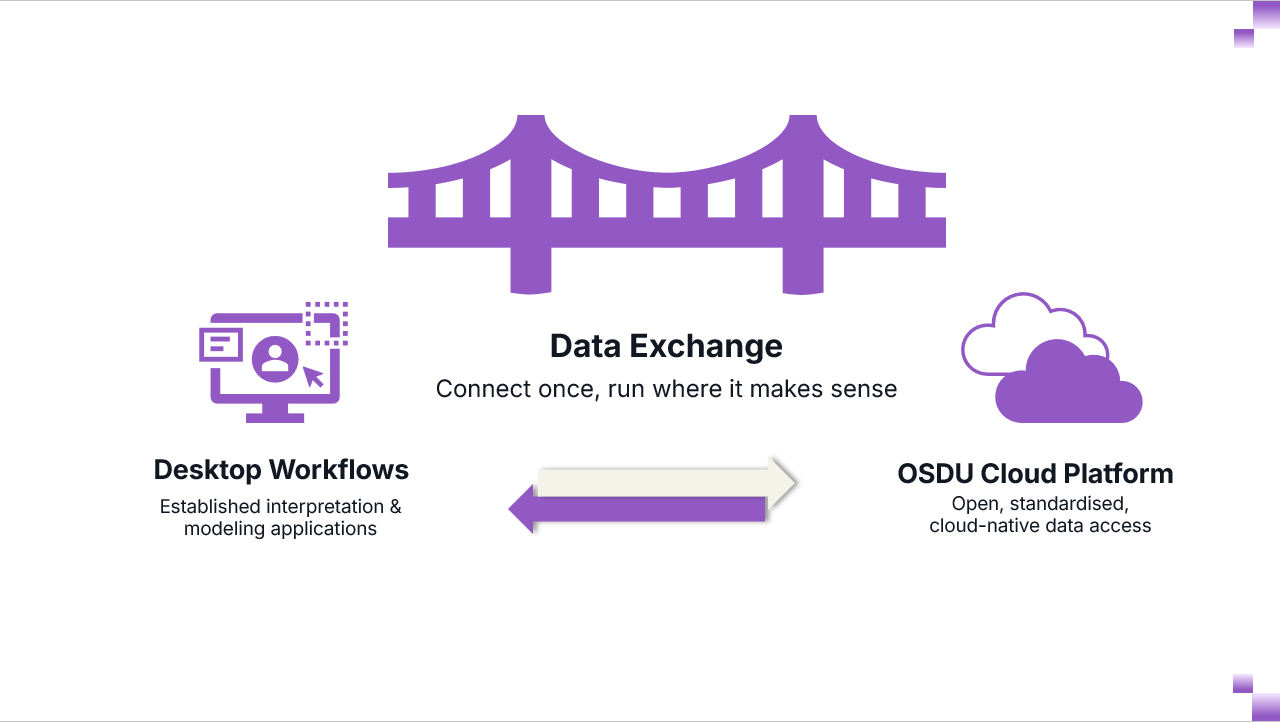 Exchange OSDU