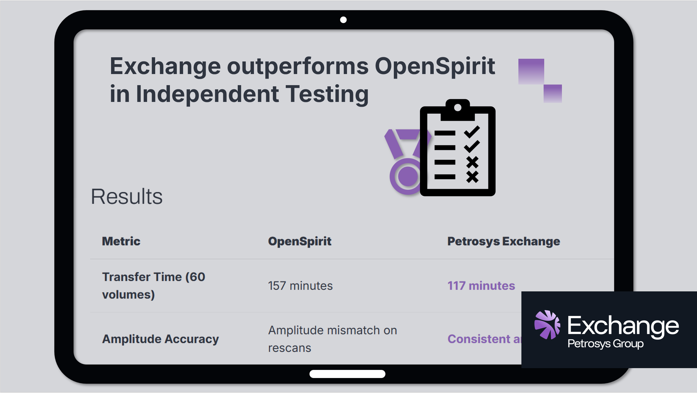 Exchange Outperforms OpenSpirit in Independent Testing